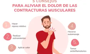 Hombre con dolor de hombro por contracturas musculares. 5 consejos: reposo, estiramientos, calor, automasaje y antiinflamatorios.