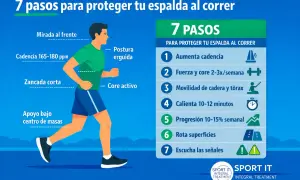 Corredor con postura erguida, zancada corta y core activo para evitar el dolor lumbar al correr. Sigue 7 pasos para proteger tu espalda.