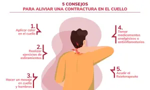 Persona con dolor de cuello, posible causa de falta de aire por contractura cervical. Consejos para aliviarla: calor, estiramientos, masaje, medicación y fisioterapia.