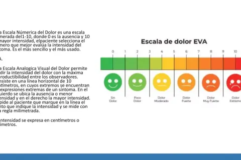 Escala de dolor EVA con caras sonrientes y tristes, de verde a rojo, para medir la intensidad del dolor.