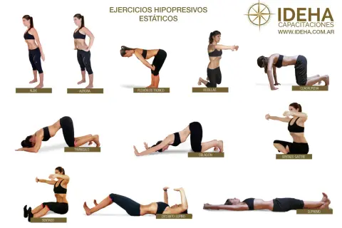 Secuencia de ejercicios hipopresivos estáticos: posturas como Alba, Aurora, Flexión de Tronco, Rodillas, Cuadrupedia, Triángulo, Oblación, Sentado Sastre, Sentado, Decúbito Supino y Supremo.