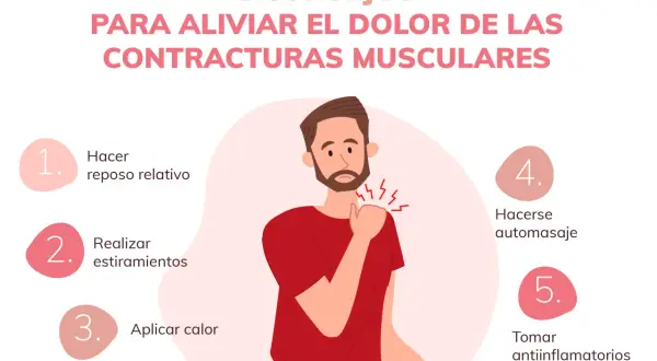 Hombre con dolor de hombro por contracturas musculares. 5 consejos: reposo, estiramientos, calor, automasaje y antiinflamatorios.