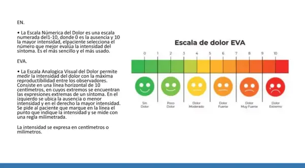 Escala de dolor EVA con caras sonrientes y tristes, de verde a rojo, para medir la intensidad del dolor.