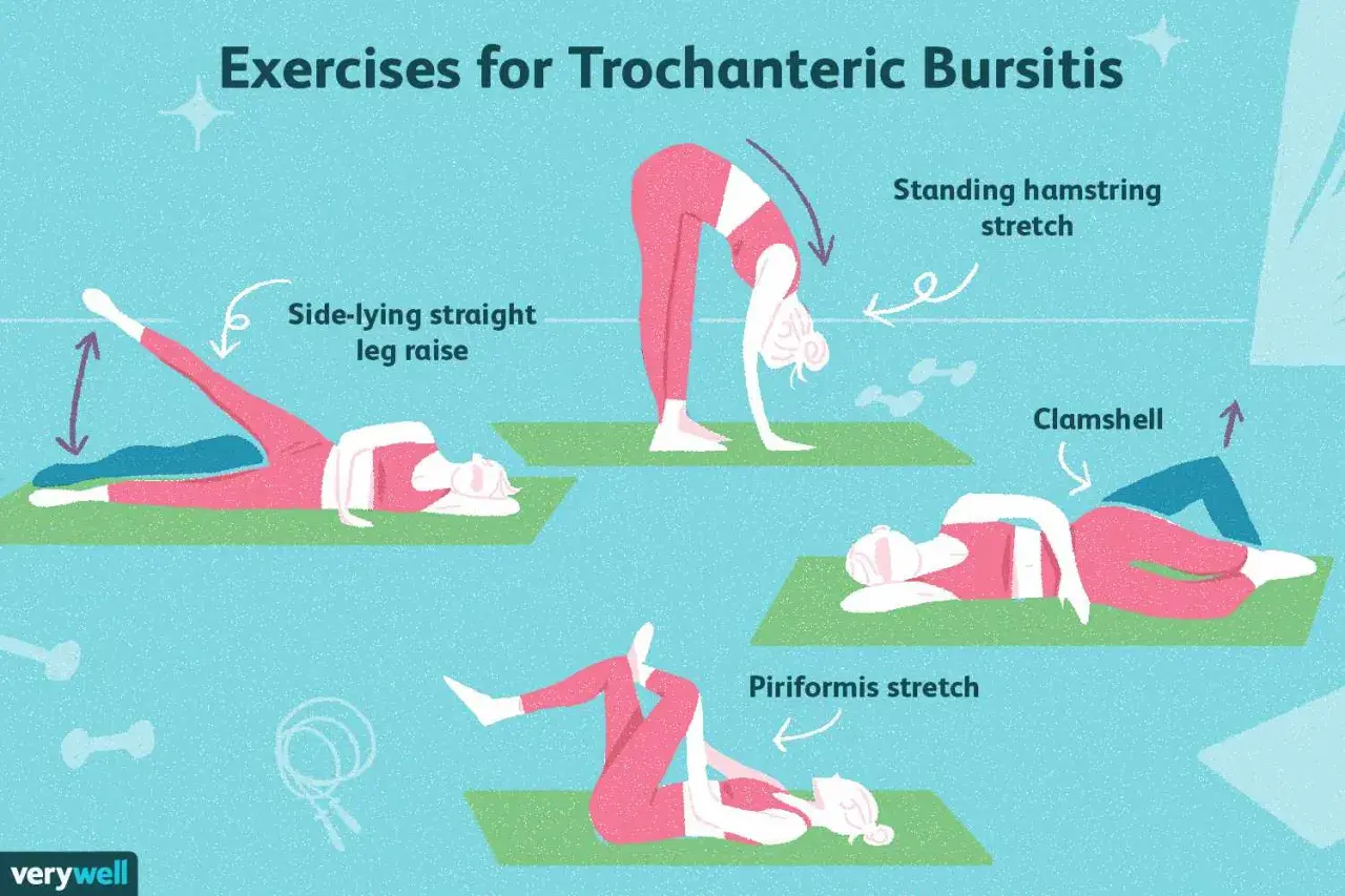 Ilustración muestra ejercicios para la trocanteritis: elevación de pierna lateral, estiramiento de isquiotibiales, clamshell y estiramiento de piriforme.