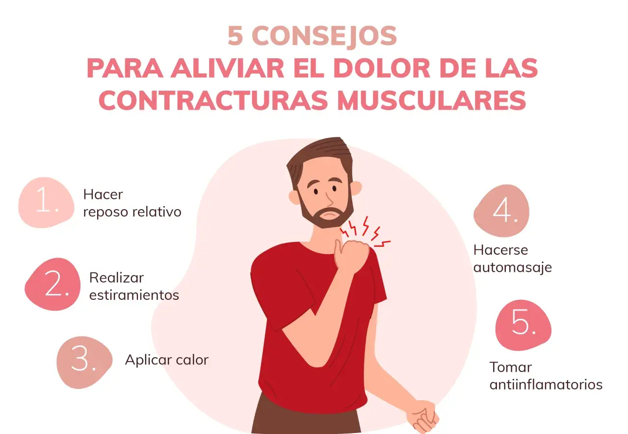 Hombre con dolor de hombro por contracturas musculares. 5 consejos: reposo, estiramientos, calor, automasaje y antiinflamatorios.