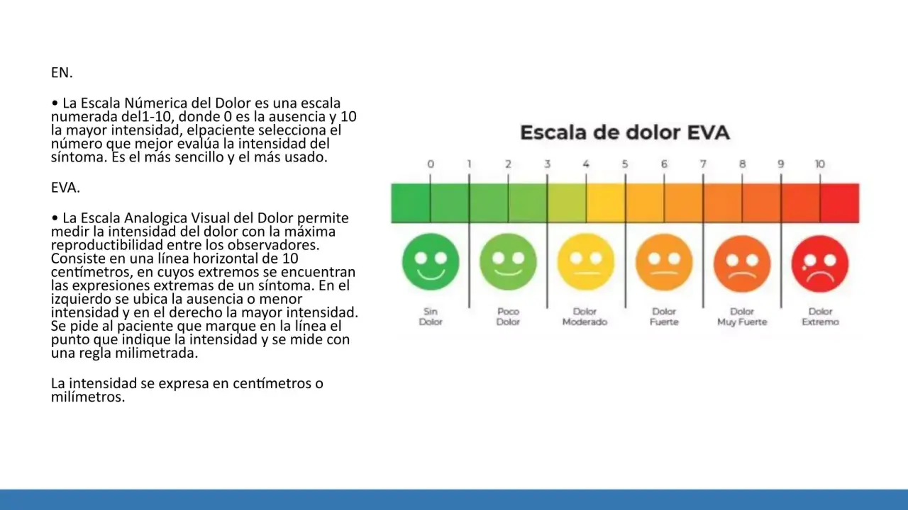 Escala de dolor EVA con caras sonrientes y tristes, de verde a rojo, para medir la intensidad del dolor.