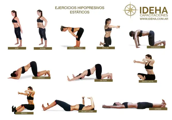 Secuencia de ejercicios hipopresivos estáticos: posturas como Alba, Aurora, Flexión de Tronco, Rodillas, Cuadrupedia, Triángulo, Oblación, Sentado Sastre, Sentado, Decúbito Supino y Supremo.